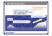[품질경영] 현대자동차 품질관리전략-11