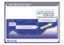[품질경영] 현대자동차 품질관리전략-12