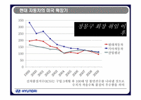 [품질경영] 현대자동차 품질관리전략-13