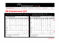 [국제경영] ㈜SM 엔터테인먼트의 해외진출전략-7