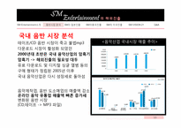 [국제경영] ㈜SM 엔터테인먼트의 해외진출전략-15