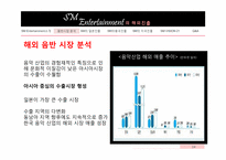 [국제경영] ㈜SM 엔터테인먼트의 해외진출전략-16