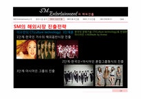 [국제경영] ㈜SM 엔터테인먼트의 해외진출전략-18