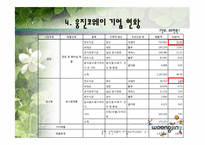 웅진코웨이 마케팅 전략-8