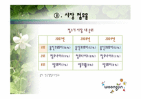 웅진코웨이 마케팅 전략-16