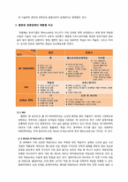 [국제마케팅] WEBZEN(웹젠)의 중국 마케팅전략-6
