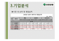 [경영학] 유한양행 기업분석-18