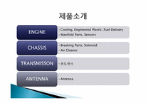 인지컨트롤스 레포트-7