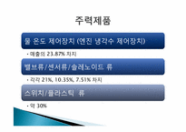 인지컨트롤스 레포트-8