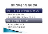 인지컨트롤스 레포트-13