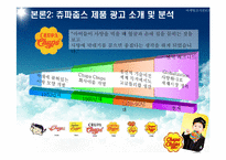 [마케팅조사] 재미있고 독특한 저관여 제품(광고소재 및 분석)-15