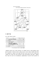 발렌베리(Wallenberg) 가의 기업승계-12