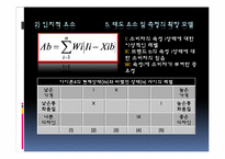 [소비자행동] 제10장 소비자 태도-17