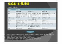 일본의 노사관계 -도요타를 중심으로-20