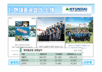 [비교경영] 조선업계에 대한 고찰 -현대 ＆ 대우 ＆ 미쓰비시 중공업-6