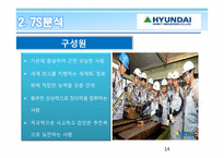 [비교경영] 조선업계에 대한 고찰 -현대 ＆ 대우 ＆ 미쓰비시 중공업-14