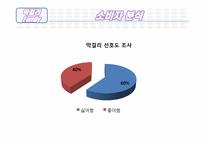 전주 생 막걸리의 마케팅 방안에 대한 조사-9