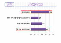 전주 생 막걸리의 마케팅 방안에 대한 조사-10