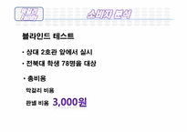 전주 생 막걸리의 마케팅 방안에 대한 조사-11
