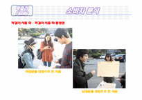 전주 생 막걸리의 마케팅 방안에 대한 조사-13