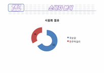 전주 생 막걸리의 마케팅 방안에 대한 조사-14