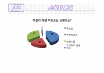 전주 생 막걸리의 마케팅 방안에 대한 조사-15