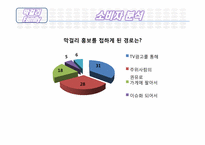 전주 생 막걸리의 마케팅 방안에 대한 조사-16