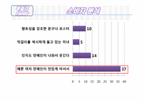 전주 생 막걸리의 마케팅 방안에 대한 조사-17