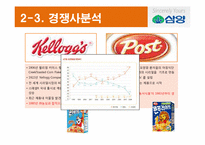 [마케팅조사론] 삼양 시리얼 마케팅전략-8