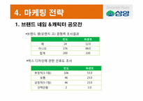 [마케팅조사론] 삼양 시리얼 마케팅전략-13