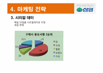 [마케팅조사론] 삼양 시리얼 마케팅전략-15