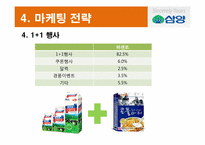 [마케팅조사론] 삼양 시리얼 마케팅전략-16