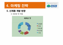 [마케팅조사론] 삼양 시리얼 마케팅전략-17