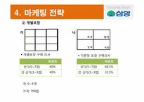 [마케팅조사론] 삼양 시리얼 마케팅전략-18