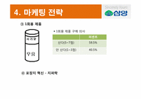 [마케팅조사론] 삼양 시리얼 마케팅전략-19