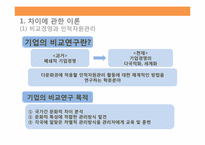국제화시대의 인적자원관리-15