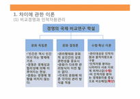국제화시대의 인적자원관리-16