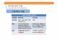 국제화시대의 인적자원관리-17