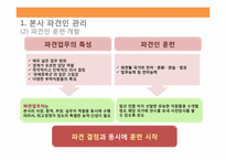 국제화시대의 인적자원관리-20