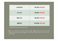 미샤의 고급화 전략, 마케팅실패원인-13