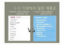 미샤의 고급화 전략, 마케팅실패원인-18
