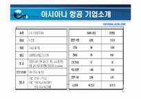 아시아나 항공의 노사관계-3