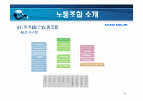 아시아나 항공의 노사관계-6