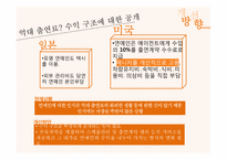 한국 연예사업의 비윤리적 문제와 그 개선 방안-20