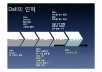 DELL 기업분석 및 성공 요인-6