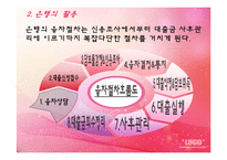 창업자금조달 레포트-13