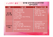 창업자금조달 레포트-15