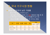 [MIS, 경영정보시스템] 이케아 IKEA의 국내시장 도입을 위한 경영전략-5
