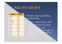 [MIS, 경영정보시스템] 이케아 IKEA의 국내시장 도입을 위한 경영전략-7