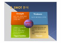 [MIS, 경영정보시스템] 이케아 IKEA의 국내시장 도입을 위한 경영전략-8